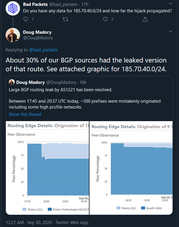 30% BGP routes